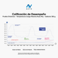 Calificacion de desempeño prueba dinamica Gelbrick